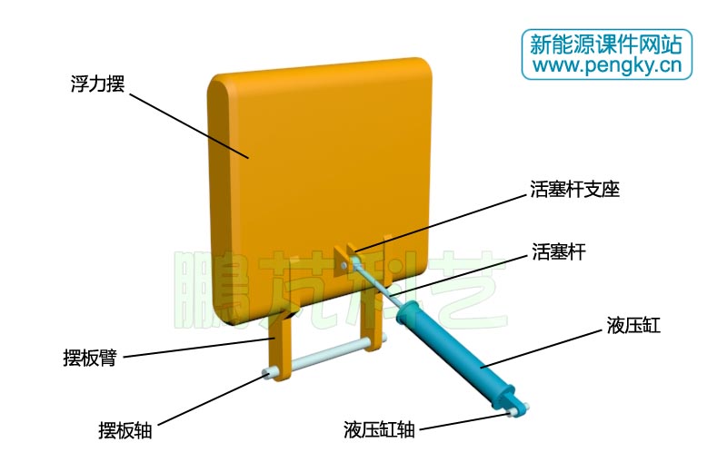 浮力摆与液压缸